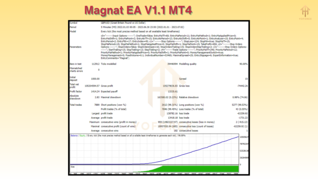 Magnat EA V1.1