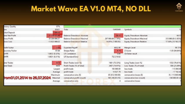 Market Wave EA V1.0