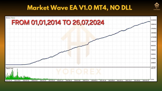 Market Wave EA V1.0