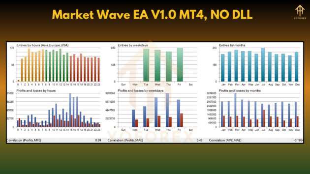 Market Wave EA V1.0