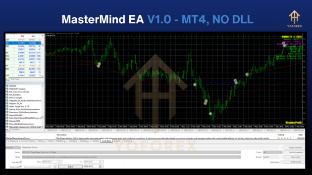 MasterMind EA V1.0