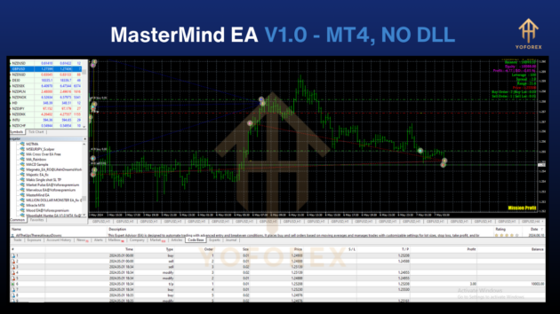 MasterMind EA V1.0