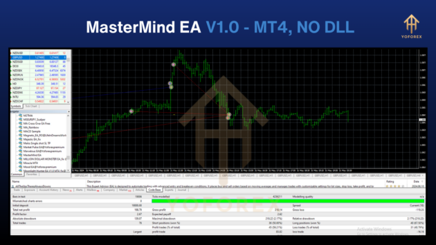 MasterMind EA V1.0