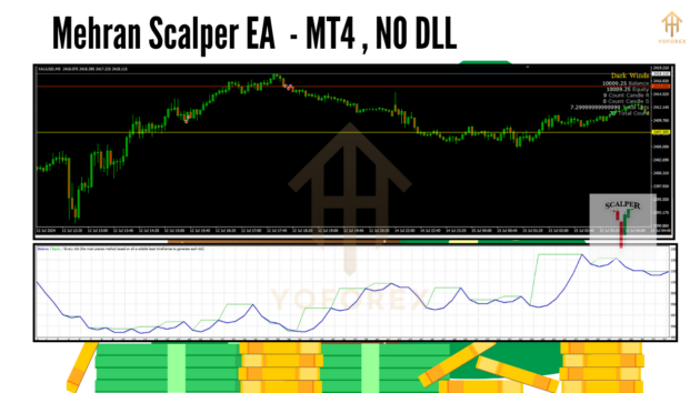 Mehran Scalper EA MT4