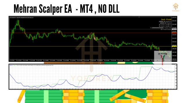 Mehran Scalper EA MT4