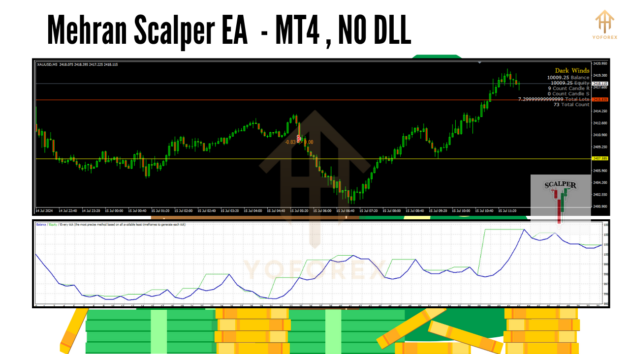 Mehran Scalper EA MT4