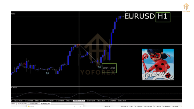 Miraculous Forex Indicator