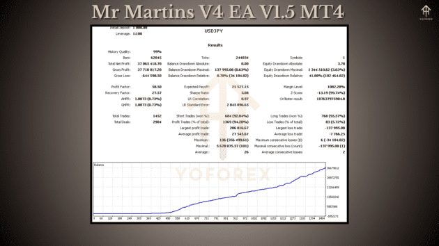 Mr Martins V4 EA V1.5