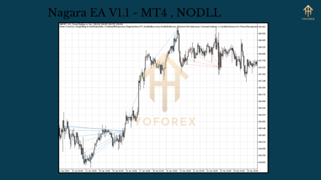 Nagara EA V1.1 MT4