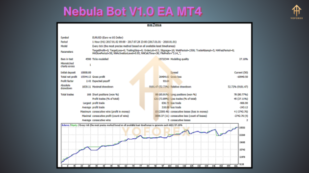 Nebula Bot V1.0 EA