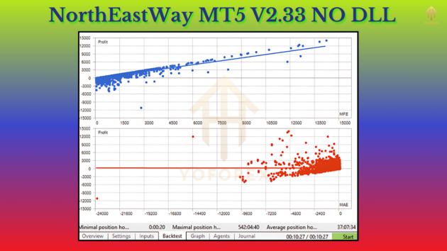 NorthEastWay EA V2.33