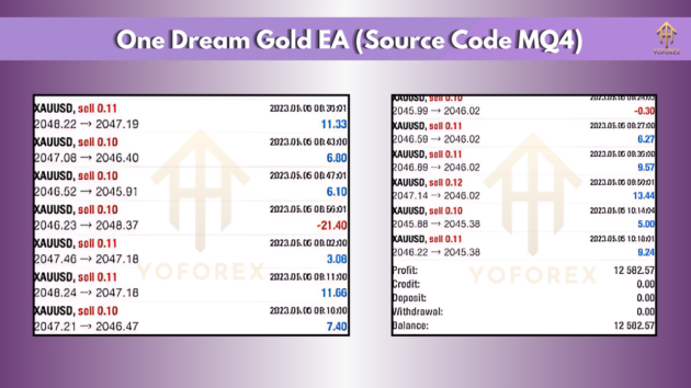 One Dream Gold EA Source Code