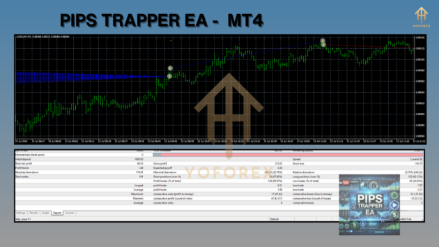 PIPS TRAPPER EA MT4