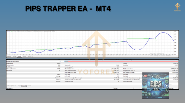 PIPS TRAPPER EA MT4