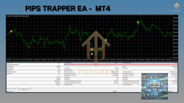 PIPS TRAPPER EA MT4