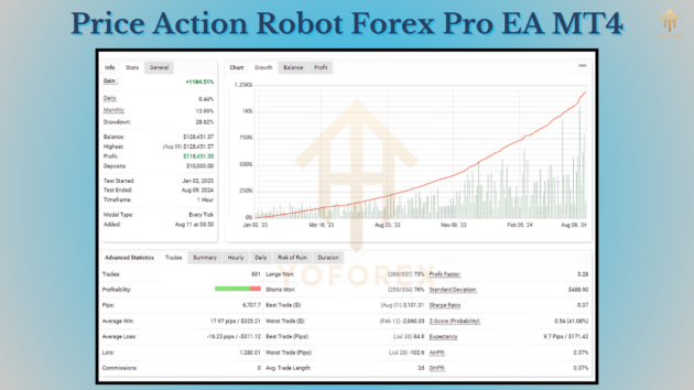 Price Action Robot Forex Pro EA