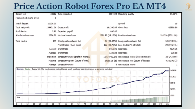 Price Action Robot Forex Pro EA