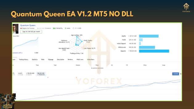 Quantum Queen EA V1.2