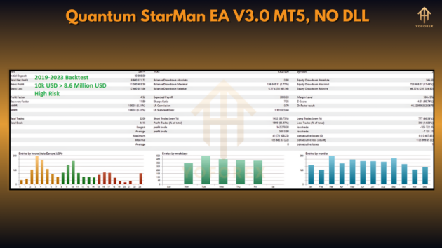 Quantum StarMan EA V3.0