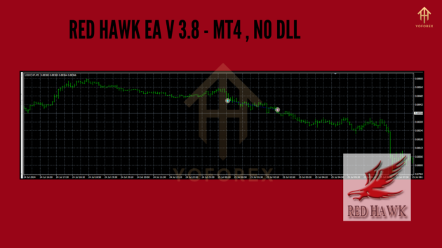 Red Hawk EA V3.8 MT4