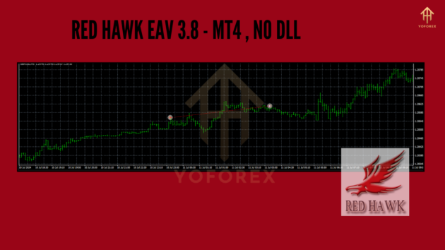 Red Hawk EA V3.8 MT4