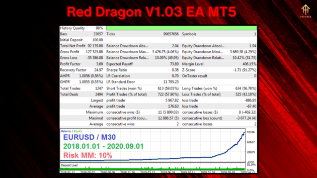 Red Dragon V1.03 EA