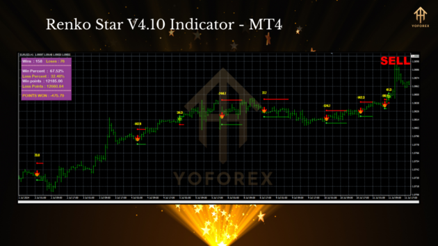 Renko Star V4.10 Indicator MT4