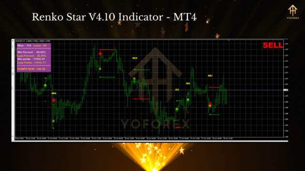 Renko Star V4.10 Indicator MT4