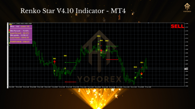 Renko Star V4.10 Indicator MT4