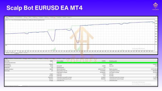 Scalp Bot EURUSD EA V1.0