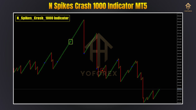 N Spikes Crash 1000 Indcator