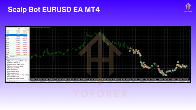 Scalp Bot EURUSD EA V1.0