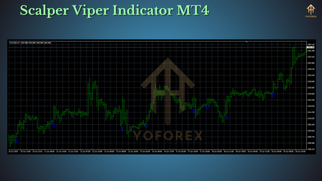 Scalper Viper Indicator