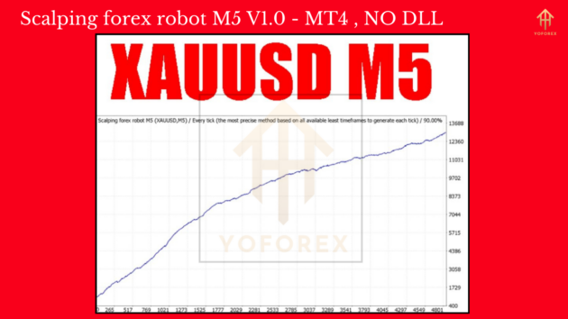 Scalping Forex Robot M5 MT4