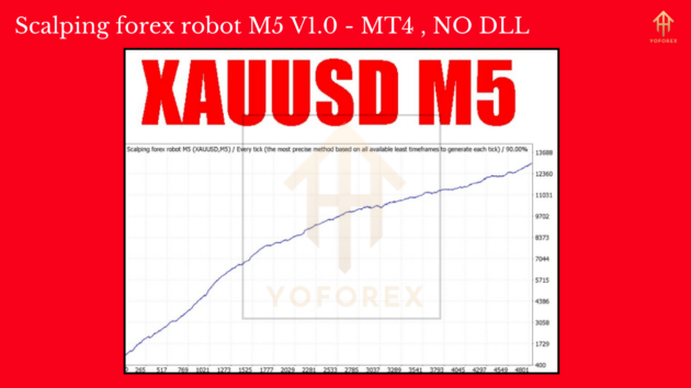 Scalping Forex Robot M5 MT4