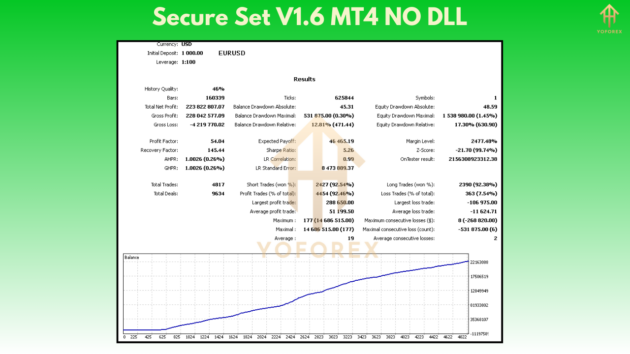 Secure Set EA V1.6