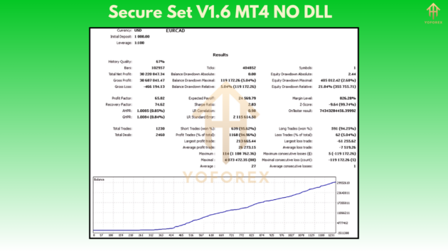 Secure Set EA V1.6