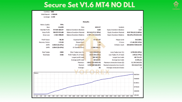 Secure Set EA V1.6