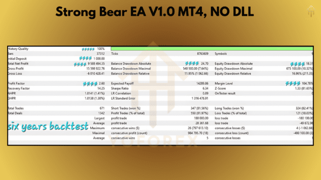 Strong Bear EA V1.0