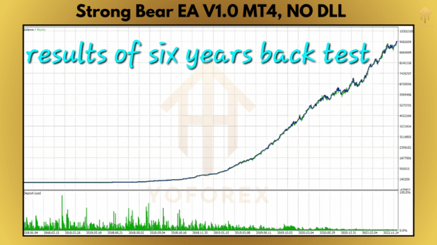 Strong Bear EA V1.0