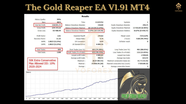 The Gold Reaper EA V1.90