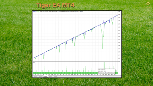 Tiger EA