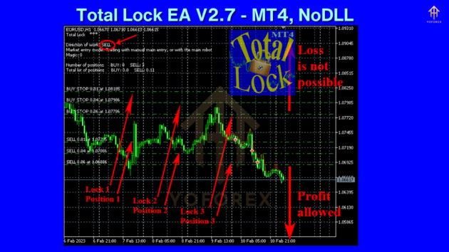 Total Lock EA V2.7