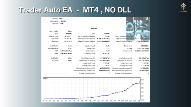 Trader Auto EA V1.0