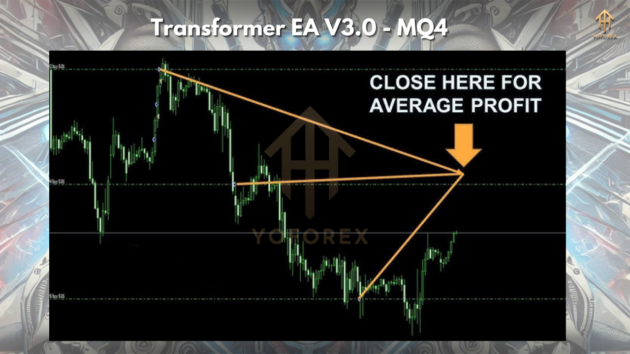 Transformer EA V3 MT4