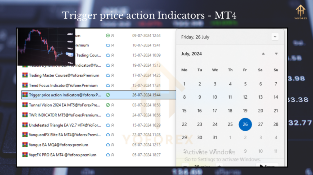 Trigger Price Action Indicators MT4