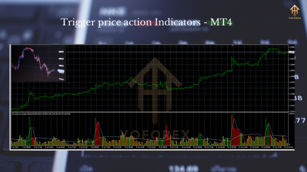 Trigger Price Action Indicators MT4