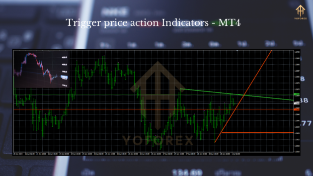 Trigger Price Action Indicators MT4