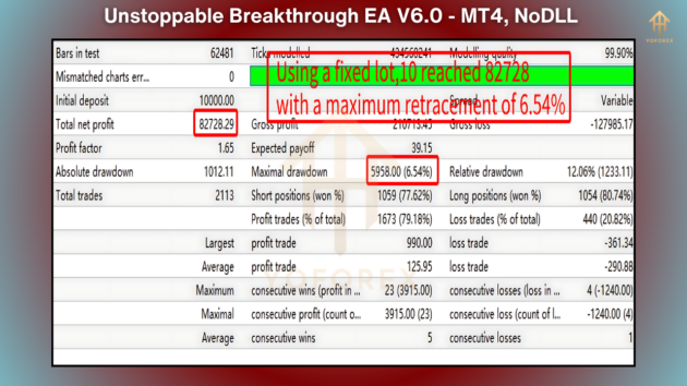 Unstoppable Breakthrough EA V6.0