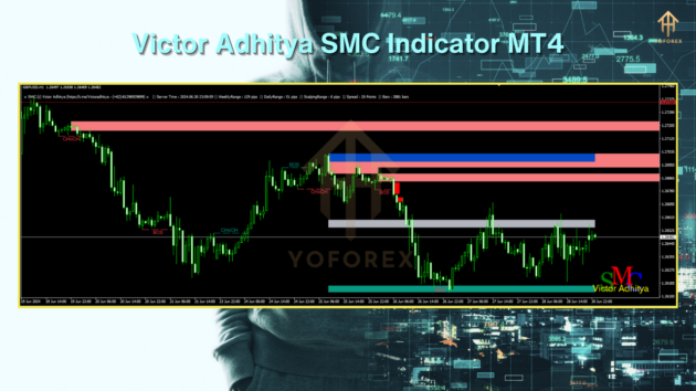 Victor Adhitya SMC Indicator